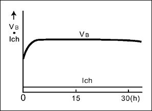 圖5. 涓流充電，主要應(yīng)用于應(yīng)急燈，導(dǎo)引燈和存儲(chǔ)器備份