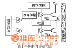 半橋的內部結構圖 