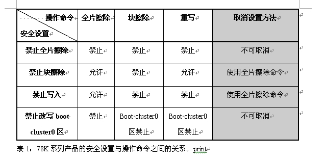 表1: 各項安全設置與操作命令的關系。