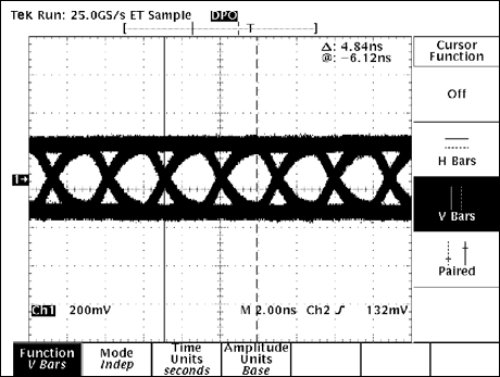 圖6. NISSEI AWG26電纜,30m長,速率為306Mbps,啟用預加重功能和均衡器
