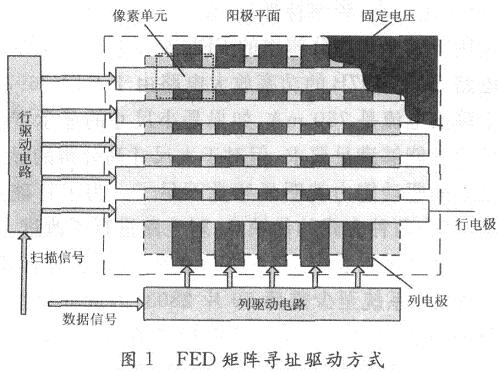 FED矩陣尋址驅動方式