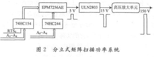 分立式矩陣掃描功率放大電路