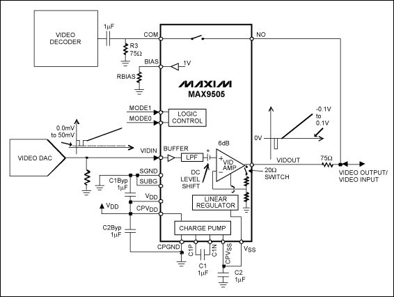 MAX9505用于雙向視頻信號輸入/輸出