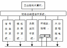 PCM耐久性測試通用平臺的硬件系統