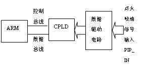 點火