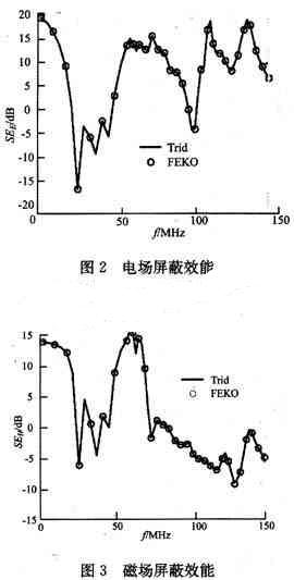 耦合到電纜線中的電壓和電流