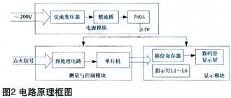 電路原理框圖