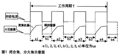 4缸發(fā)動機一個工作周期T