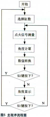 軟件流程圖