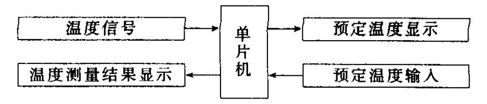 主機系統工作框圖