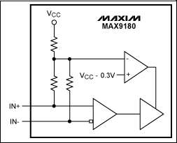 圖5. LVDS失效檢測(cè)電路