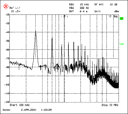 圖3. MAX1703升壓轉(zhuǎn)換器頻譜顯示：基波位于300kHz (自激振蕩開關(guān)頻率)，在高達10MHz的整個頻段內(nèi)有明顯的諧波。