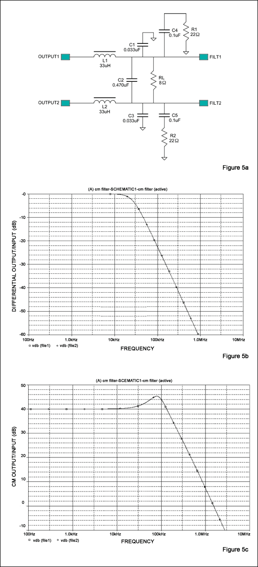 圖5. 在傳統(tǒng)LC濾波器的每個(gè)輸出端增加一個(gè)RC網(wǎng)絡(luò)(a)，可以改進(jìn)差分信號(hào)的頻響(b)和共模信號(hào)的頻響(c)。