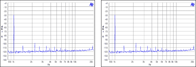 圖11. 從機非整數模式，MCLK = 12MHz, FS = 44.1kHz, -30dBFS, -60dBFS