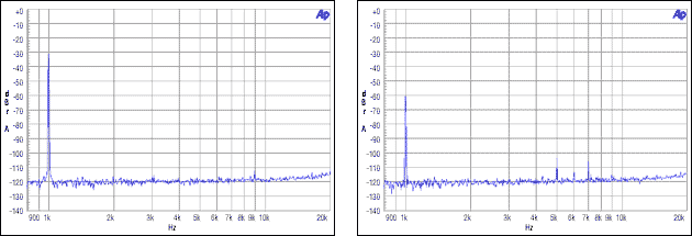 圖9. 從機非整數模式，MCLK = 12MHz, FS = 48kHz, -30dBFS, -60dBFS