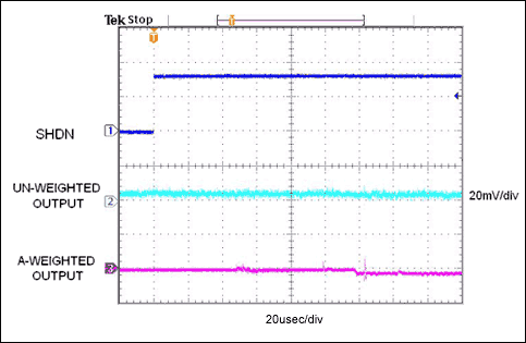 圖2. 數據顯示了低失調、直流耦合耳機放大器退出關斷狀態的瞬態過程。與圖1A相比，幅度要低得多(因此，主觀上感覺噪音低得多)，放大器經過150μs后完全開啟。