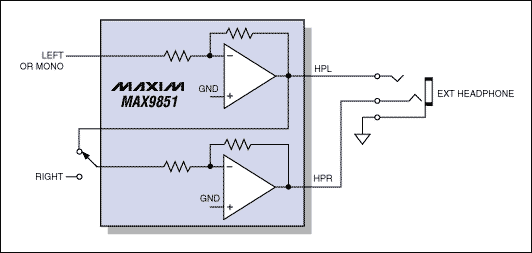 圖2. DirectDrive耳機輸出可工作于橋式單聲道方式或立體聲方式。Maxim專有的參照于地的輸出意味著不再需要串聯(lián)耦合電容，節(jié)省成本和PCB空間。