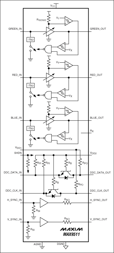 圖3. 具有EMI抑制功能的MAX9511 VGA接口