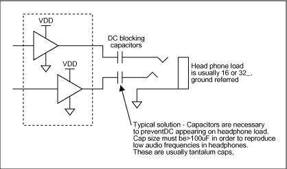 圖2. 該電路是用于單電源產品中耳機驅動器的典型配置，其中包括串聯電容，與耳機阻抗一起構成了高通濾波器 (為了阻斷來自耳機的DC所必需的)。