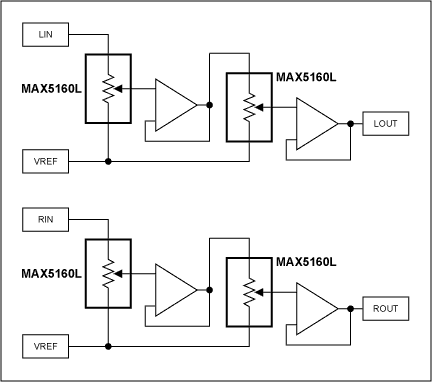 Figure 9.