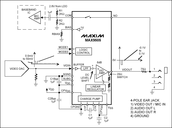 圖2. MAX9505的模擬開關與四孔多媒體插座連接