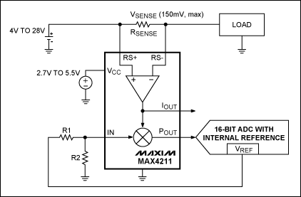 圖3. 該電路中，MAX4211配合內(nèi)置基準(zhǔn)的ADC測(cè)量充電及放電電流