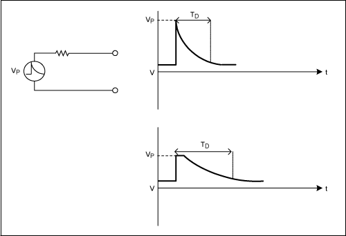 圖4. 交流電機以大電流給放電電池充電時突然中斷，將會產(chǎn)生一個甩負載脈沖。電流突降會在電機輸出端產(chǎn)生一個高壓，以保持系統(tǒng)內(nèi)部的總能量。瞬態(tài)持續(xù)過程取決于電機勵磁電路的時間常數(shù)和調(diào)節(jié)器的響應時間。