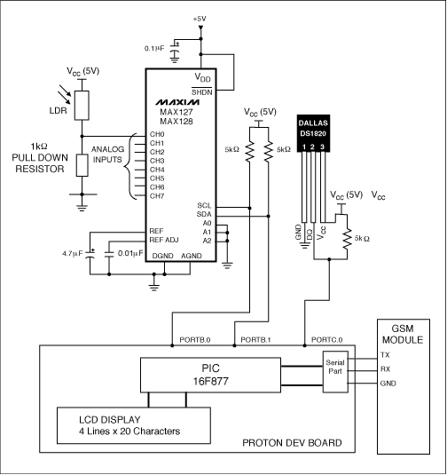 Figure 2.