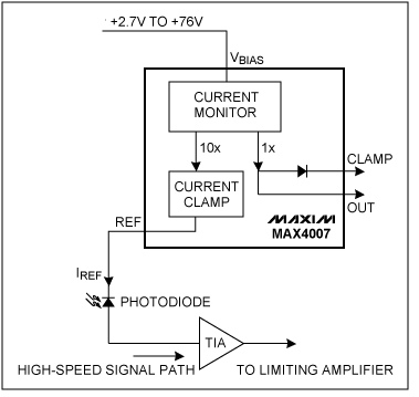 圖1. MAX4007高邊電流監(jiān)測器的典型應用電路