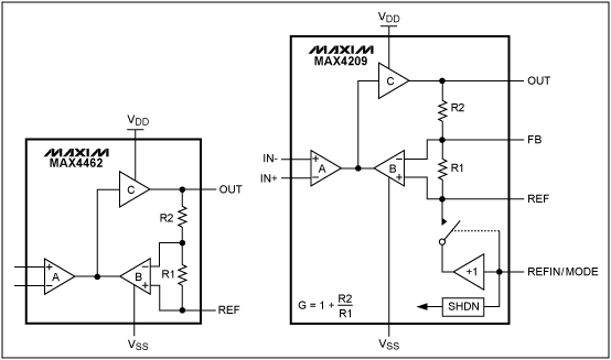 圖6. MAX4462和MAX4209儀表放大器所采用的間接電流反饋結構。