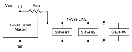 圖1. 1-Wire網絡典型框圖