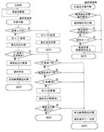 MB89163單片機(jī)及其在遙控器中的應(yīng)用 (圖)如圖