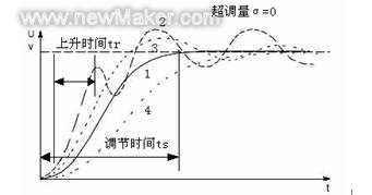 佳工機電網(wǎng)