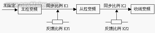 佳工機電網