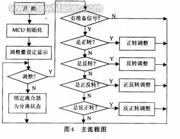 佳工機電網