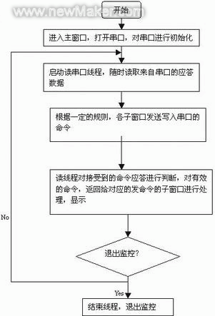 佳工機電網(wǎng)