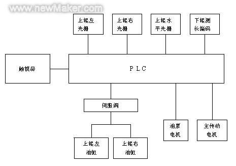 佳工機電網