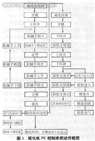 佳工機電網