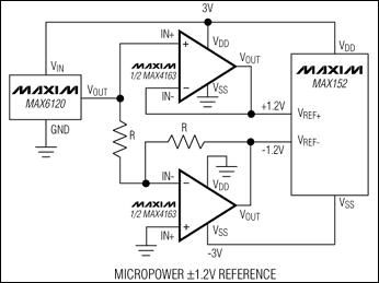 MAX4162、MAX4163、MAX4163EBL、MAX4164：典型應用電路