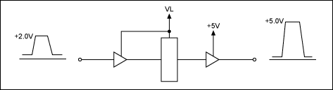 圖1. 行、場信號電平轉換原理圖