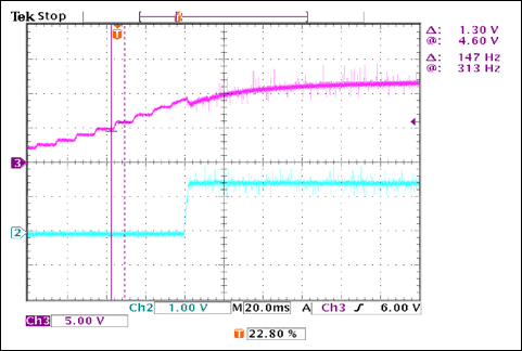 圖6. 電源瞬態響應
VIN = 0至12V，IOUT = 2 × 15A