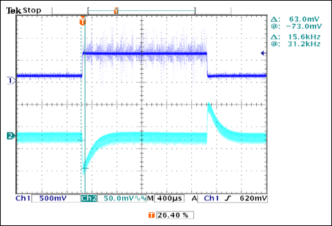 圖7. 負載瞬態響應
VIN = 12V、IOUT = 1A至7A