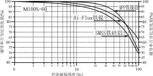 lf8.gif (12948 字節(jié))