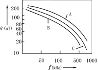 wgf1.gif (4784 bytes)