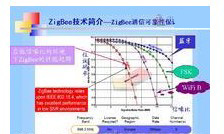 Zigbee性能分析