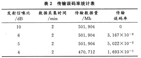 測(cè)試結(jié)果