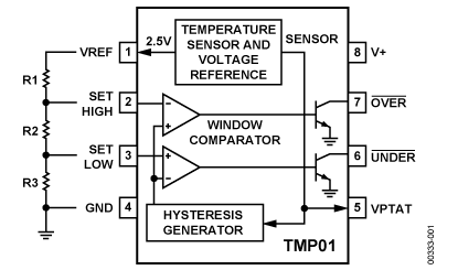 TMP01 Diagram