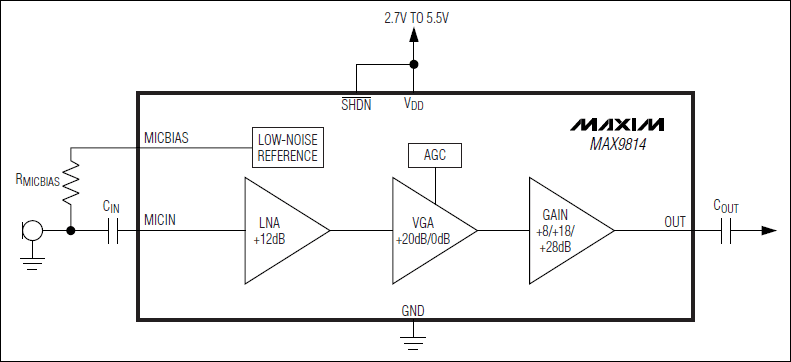 MAX9814：簡化框圖