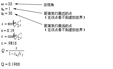 在這一步驟中,我們將添加更多的變量。