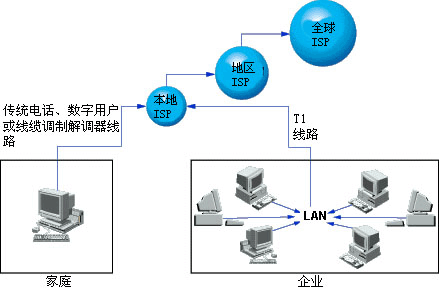 互聯網